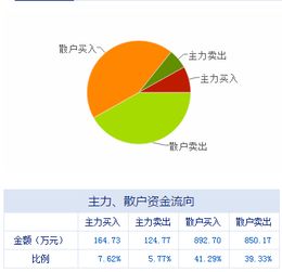 技術推廣服務板塊迎利好，上市公司盤前動態一覽（05.05）